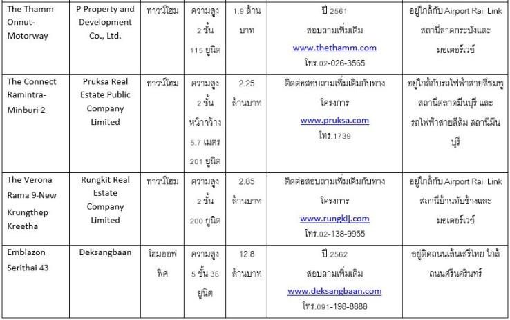 3 มีà¸à¸à¸¸à¸£à¸µ