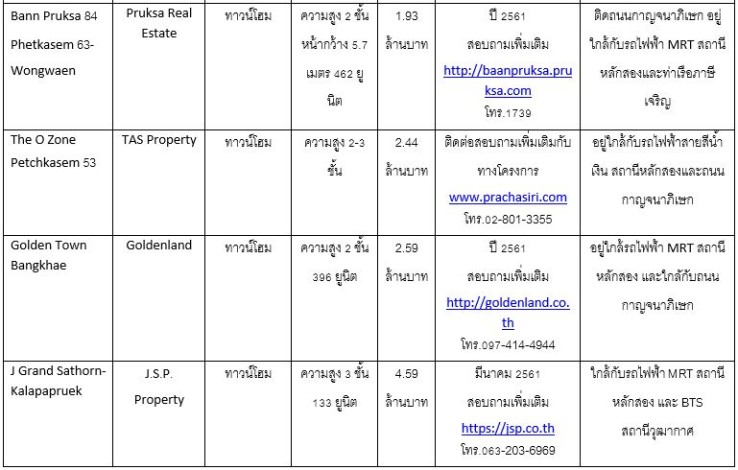 à¹à¸à¸£à¸à¸à¸²à¸£à¹à¸«à¸¡à¹ laksong