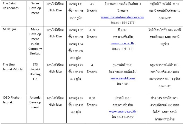 3 jj à¸à¸à¸¸à¸à¸±à¸à¸£