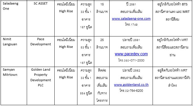 3 surawong à¸ªà¸¸à¸£à¸§à¸à¸¨à¹