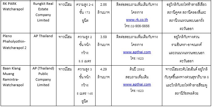 333 à¸ªà¸²à¸¢à¹à¸«à¸¡