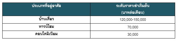 New home-condo Price_2