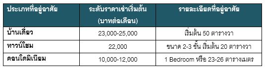 Price Rama 3 à¸à¸£à¸°à¸£à¸²à¸¡ 3