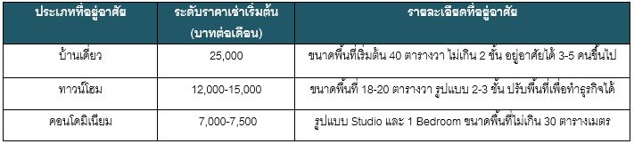 meen condo à¸¡à¸µà¸à¸à¸¸à¸£à¸µ