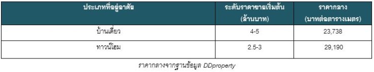 new 1 à¸à¸à¹à¸à¸´à¸