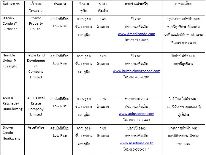 à¸«à¹à¸§à¸¢à¸à¸§à¸²à¸