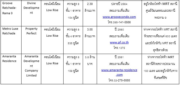 à¸«à¹à¸§à¸¢à¸à¸§à¸²à¸