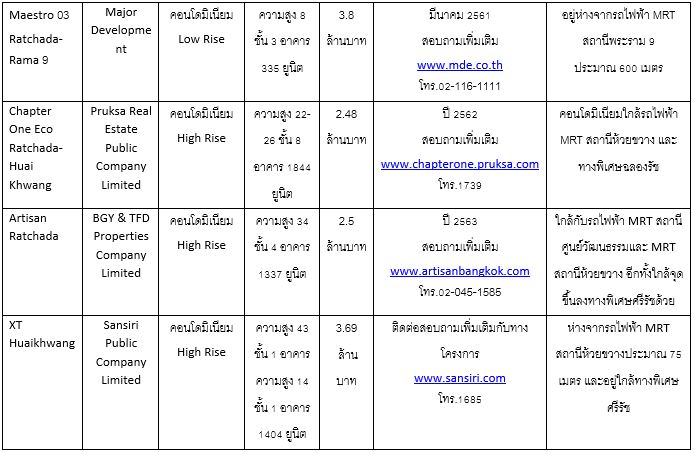 à¸«à¹à¸§à¸¢à¸à¸§à¸²à¸