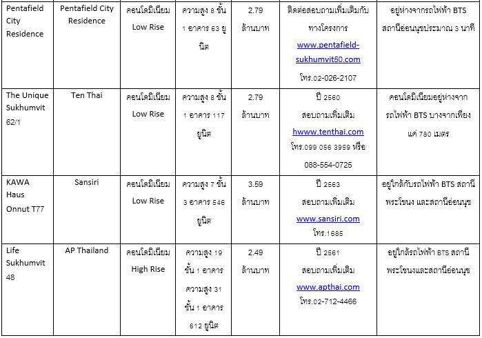 à¸­à¹à¸­à¸à¸à¸¸à¸