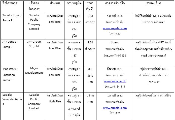 rama à¸à¸£à¸°à¸£à¸²à¸¡ 9