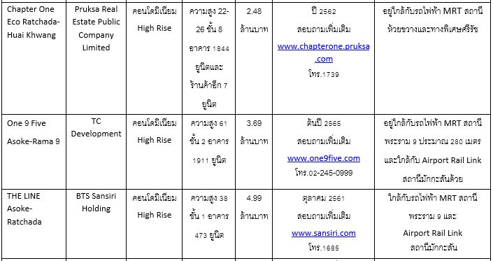 rama à¸à¸£à¸°à¸£à¸²à¸¡ 9