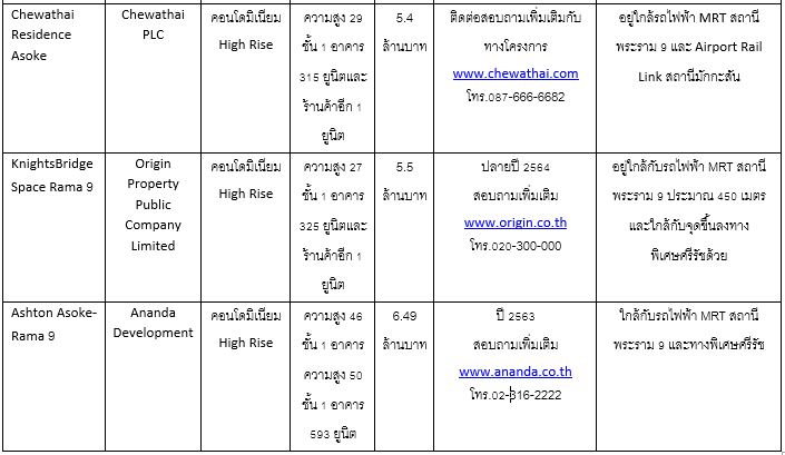 ramaà¸à¸£à¸°à¸£à¸²à¸¡ 9