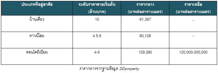rama 9 à¸à¸£à¸°à¸£à¸²à¸¡ 9