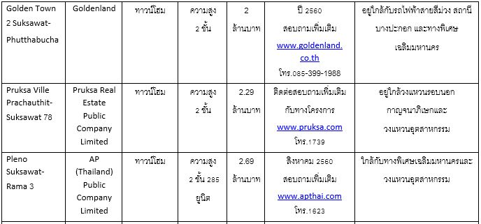 à¸ªà¸¸à¸à¸ªà¸§à¸±à¸ªà¸à¸´à¹