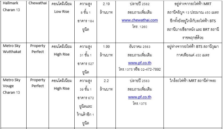 tahpra 2 à¸à¹à¸²à¸à¸£à¸°