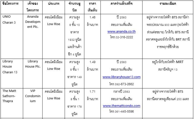 taphar 1 à¸à¹à¸²à¸à¸£à¸°