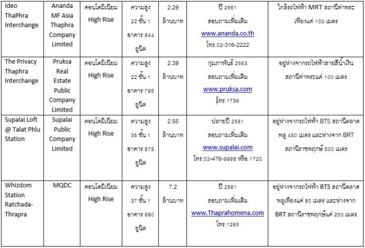 taphra 3 à¸à¹à¸²à¸à¸£à¸°