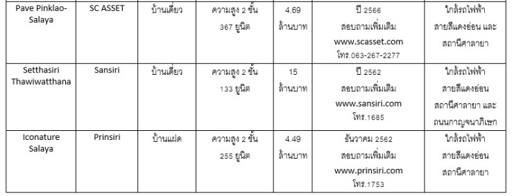 New Project  salaya2 à¹à¸à¸£à¸à¸à¸²à¸£à¹à¸«à¸¡à¹ à¸¨à¸²à¸¥à¸²à¸¢à¸²