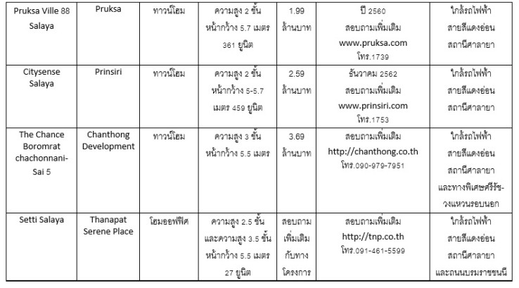 New Project  salaya3 à¹à¸à¸£à¸à¸à¸²à¸£à¹à¸«à¸¡à¹ à¸¨à¸²à¸¥à¸²à¸¢à¸²