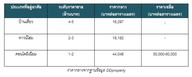rungsit_price ราà¸à¸²à¸à¹à¸²à¸-à¸à¸à¹à¸à¹à¸