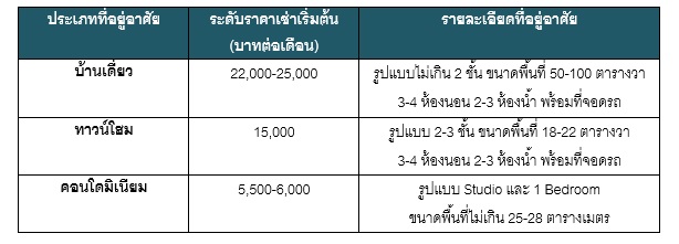 rungsit_rent ราà¸à¸²à¹à¸à¹à¸²à¸à¹à¸²à¸-à¸à¸à¸à¹à¸ รัà¸à¸ªà¸´à¸