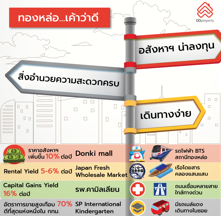 Artboard thonglor à¸à¸­à¸à¸«à¸¥à¹à¸­