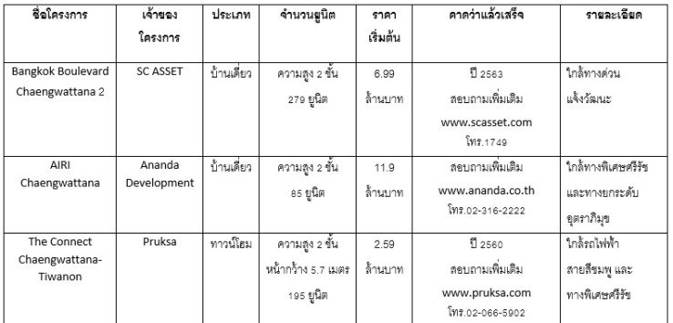 chaengwattana1 à¹à¸à¹à¸à¸§à¸±à¸à¸à¸°