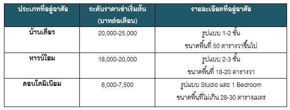chaengwattana_rent à¹à¸à¹à¸à¸§à¸±à¸à¸à¸°