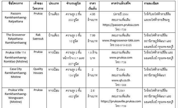 name_ratpattana1 ราษà¸à¸£à¹à¸à¸±à¸à¸à¸²