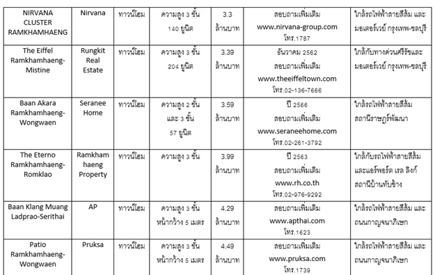 name_ratpattana2 ราษà¸à¸£à¹à¸à¸±à¸à¸à¸²