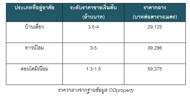 ratpattana_price ราษà¸à¸£à¹à¸à¸±à¸à¸à¸²
