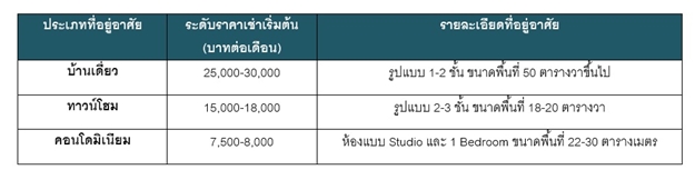 ratpattana_rent ราษà¸à¸£à¹à¸à¸±à¸à¸à¸²