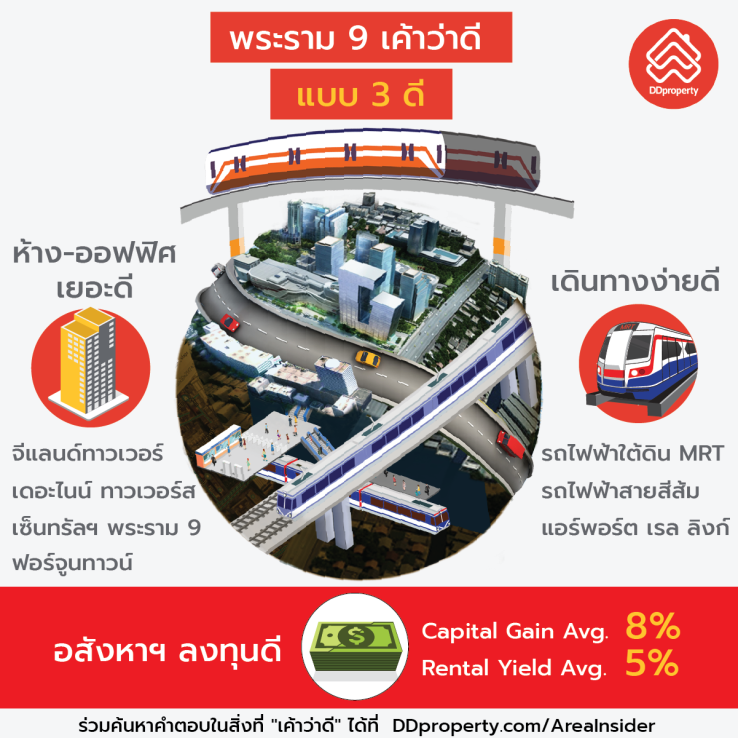 Rama 9 à¸à¸£à¸°à¸£à¸²à¸¡ 9