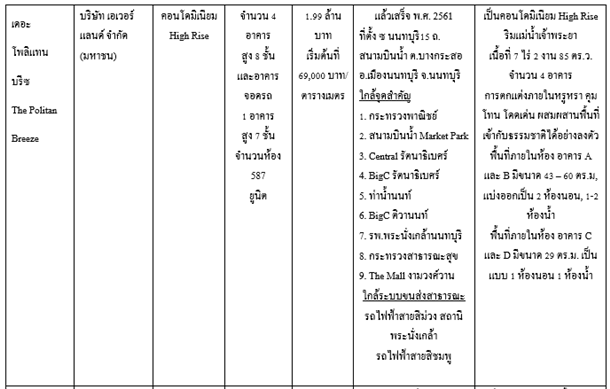 à¸ªà¸à¸²à¸¡à¸à¸´à¸à¸à¹à¸³Sanam Bin Nam home condo 3