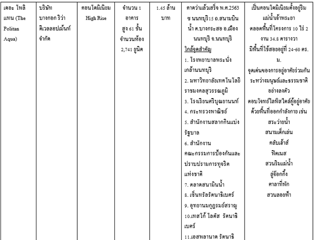 à¸ªà¸à¸²à¸¡à¸à¸´à¸à¸à¹à¸³Sanam Bin Nam home condo 4