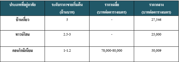 à¹à¸à¸£à¸¡à¹à¸²
