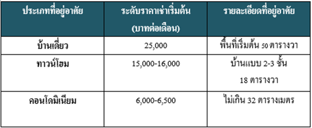 à¹à¸à¸£à¸¡à¹à¸²