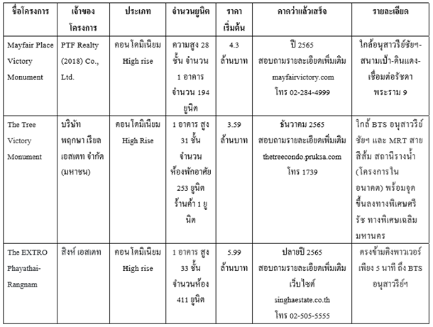 à¸£à¸§à¸¡à¹à¸à¸£à¸à¸à¸²à¸£à¹à¸«à¸¡à¹à¸¢à¹à¸²à¸à¸­à¸à¸¸à¸ªà¸²à¸§à¸£à¸µà¸¢à¹à¸à¸±à¸¢à¸¯