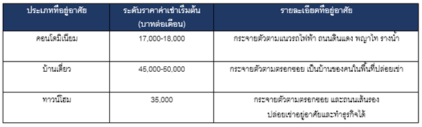 à¸£à¸²à¸à¸²à¹à¸à¹à¸² à¸­à¸à¸¸à¸ªà¸²à¸§à¸£à¸µà¸¢à¹à¸à¸±à¸¢à¸¯