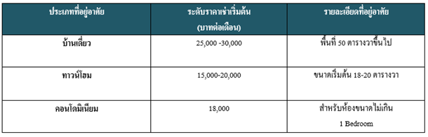 home & condo 2 ภูà¹à¸à¹à¸ phuket