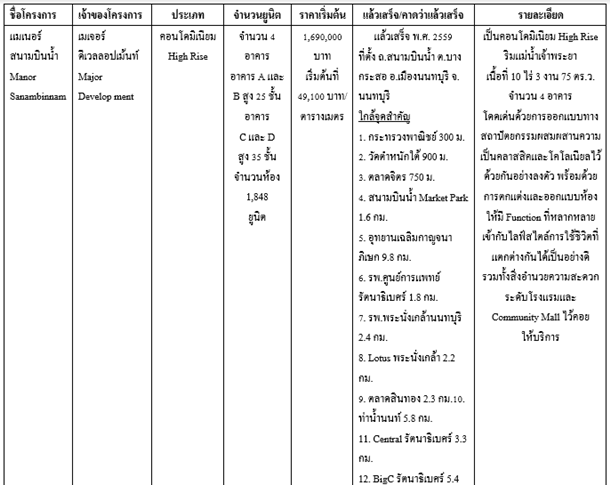 à¸ªà¸à¸²à¸¡à¸à¸´à¸à¸à¹à¸³ home condo Sanam Bin Nam