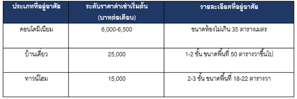 home condo mahachai 1 มหาà¸à¸±à¸¢
