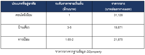 home condo mahachai มหาà¸à¸±à¸¢