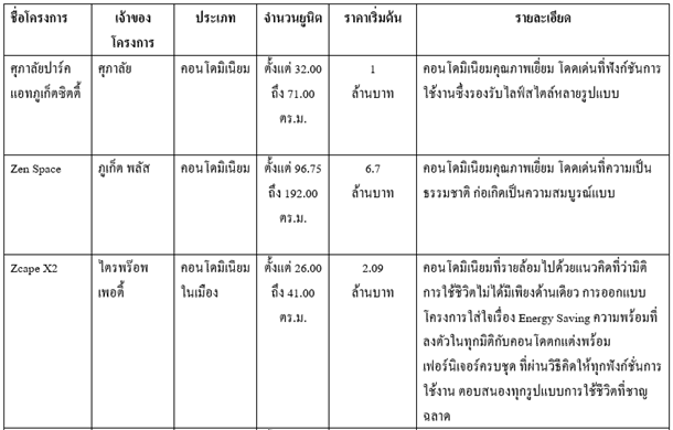 home condo phuket 1à¸ à¸¹à¹à¸à¹à¸