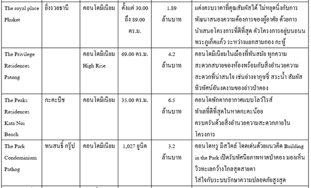 home condo phuket 2à¸ à¸¹à¹à¸à¹à¸