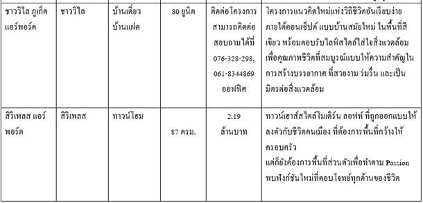 home condo phuket 3à¸ à¸¹à¹à¸à¹à¸