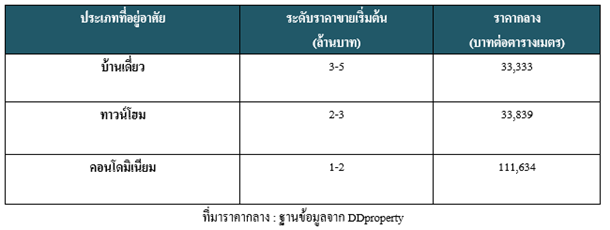 home & condo phuket ภูà¹à¸à¹à¸