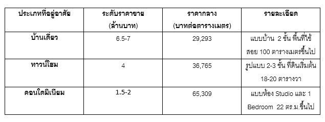 Sanambin nam_House-Condo-Price