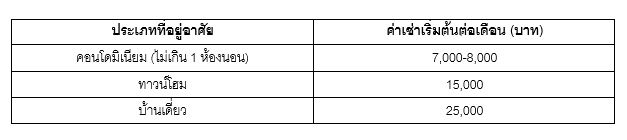 Sanambin nam_House-Condo-Rent