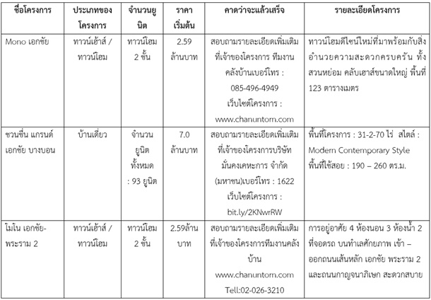 new project Ekachai Bangbon 1
